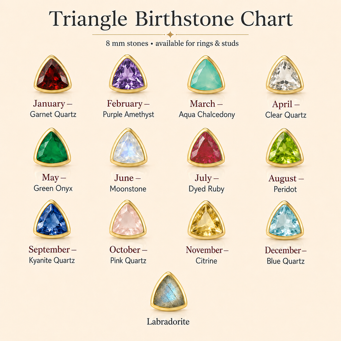Triangle birthstone chart for gemstone stud earrings, including labradorite and other monthly birthstone options.